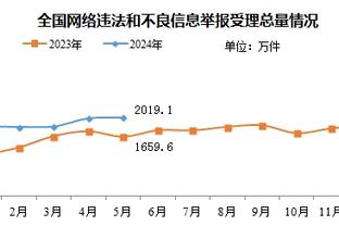 总裁进亚冠8强！利雅得胜利晋级亚冠8强，C罗两回合打进2球